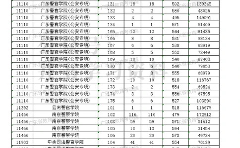 2023广东军校分数（独家整理）_1.高考2025全国各省真题+答案_必看高考志愿填报价值2999_高考志愿填报_08-广东_广东高考志愿数据-17-23年