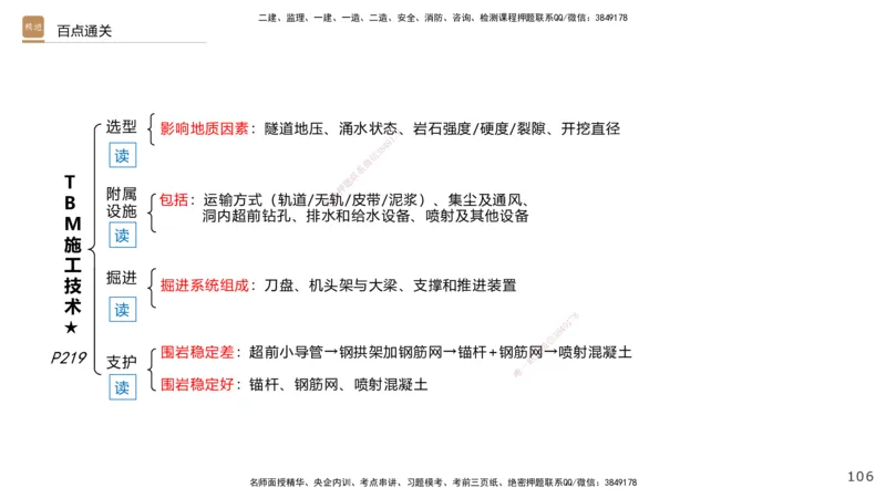 03.2025王欢-选择速成-市政实务3_2026年一级建造师_2026年一建市政_2025年一建市政SVIP_02-基础精讲✿高端面授✿深度强化_29-市政《选择速成直播》王欢HX_讲义