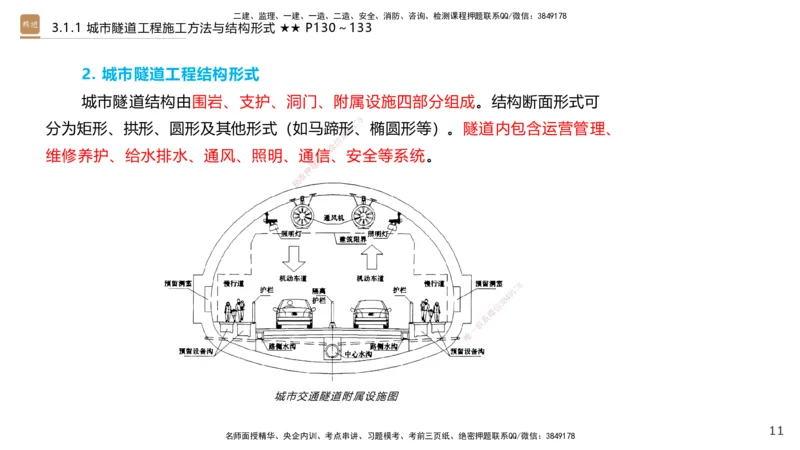 03.2025王欢-选择速成-市政实务3_2026年一级建造师_2026年一建市政_2025年一建市政SVIP_02-基础精讲✿高端面授✿深度强化_29-市政《选择速成直播》王欢HX_讲义