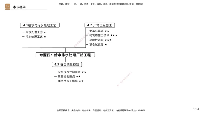 03.2025王欢-选择速成-市政实务3_2026年一级建造师_2026年一建市政_2025年一建市政SVIP_02-基础精讲✿高端面授✿深度强化_29-市政《选择速成直播》王欢HX_讲义
