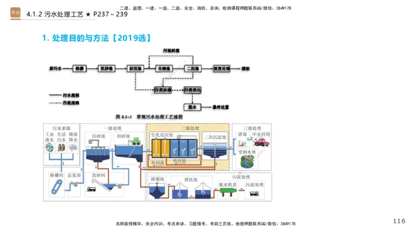 03.2025王欢-选择速成-市政实务3_2026年一级建造师_2026年一建市政_2025年一建市政SVIP_02-基础精讲✿高端面授✿深度强化_29-市政《选择速成直播》王欢HX_讲义