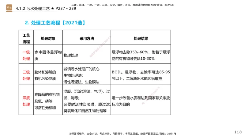 03.2025王欢-选择速成-市政实务3_2026年一级建造师_2026年一建市政_2025年一建市政SVIP_02-基础精讲✿高端面授✿深度强化_29-市政《选择速成直播》王欢HX_讲义