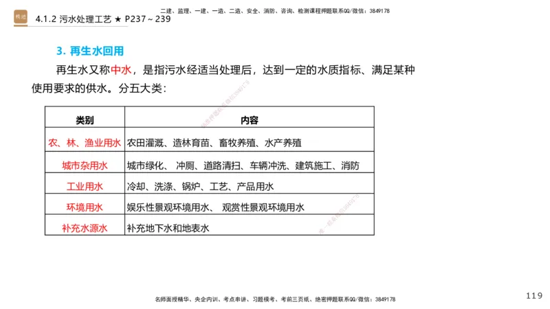 03.2025王欢-选择速成-市政实务3_2026年一级建造师_2026年一建市政_2025年一建市政SVIP_02-基础精讲✿高端面授✿深度强化_29-市政《选择速成直播》王欢HX_讲义