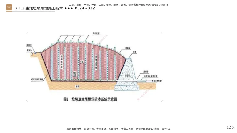 03.2025王欢-选择速成-市政实务3_2026年一级建造师_2026年一建市政_2025年一建市政SVIP_02-基础精讲✿高端面授✿深度强化_29-市政《选择速成直播》王欢HX_讲义