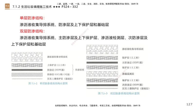 03.2025王欢-选择速成-市政实务3_2026年一级建造师_2026年一建市政_2025年一建市政SVIP_02-基础精讲✿高端面授✿深度强化_29-市政《选择速成直播》王欢HX_讲义