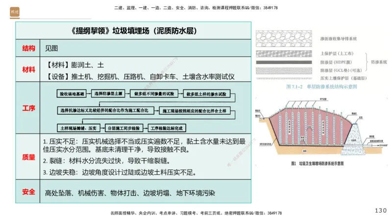 03.2025王欢-选择速成-市政实务3_2026年一级建造师_2026年一建市政_2025年一建市政SVIP_02-基础精讲✿高端面授✿深度强化_29-市政《选择速成直播》王欢HX_讲义