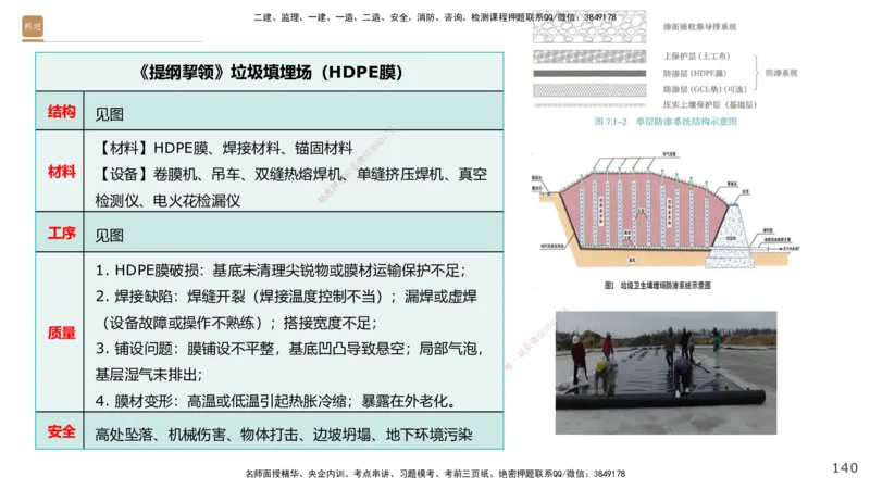 03.2025王欢-选择速成-市政实务3_2026年一级建造师_2026年一建市政_2025年一建市政SVIP_02-基础精讲✿高端面授✿深度强化_29-市政《选择速成直播》王欢HX_讲义