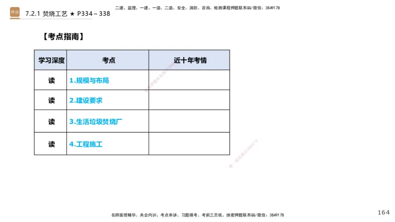 03.2025王欢-选择速成-市政实务3_2026年一级建造师_2026年一建市政_2025年一建市政SVIP_02-基础精讲✿高端面授✿深度强化_29-市政《选择速成直播》王欢HX_讲义