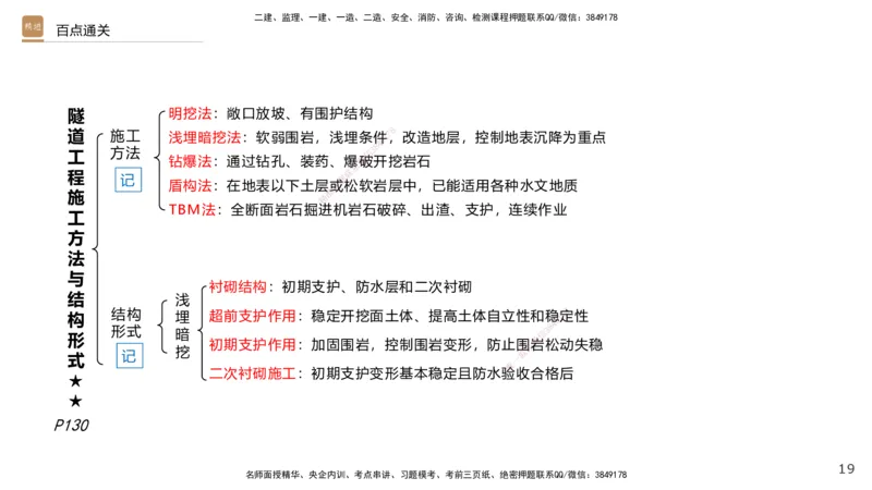 03.2025王欢-选择速成-市政实务3_2026年一级建造师_2026年一建市政_2025年一建市政SVIP_02-基础精讲✿高端面授✿深度强化_29-市政《选择速成直播》王欢HX_讲义