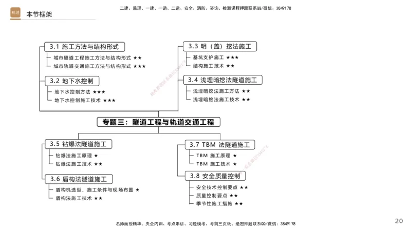 03.2025王欢-选择速成-市政实务3_2026年一级建造师_2026年一建市政_2025年一建市政SVIP_02-基础精讲✿高端面授✿深度强化_29-市政《选择速成直播》王欢HX_讲义