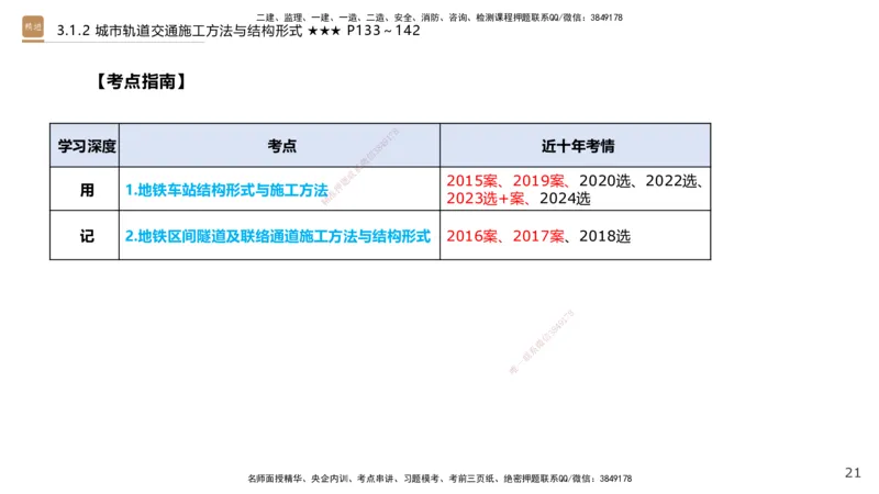 03.2025王欢-选择速成-市政实务3_2026年一级建造师_2026年一建市政_2025年一建市政SVIP_02-基础精讲✿高端面授✿深度强化_29-市政《选择速成直播》王欢HX_讲义