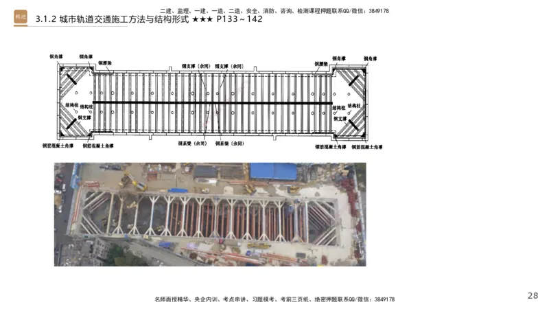 03.2025王欢-选择速成-市政实务3_2026年一级建造师_2026年一建市政_2025年一建市政SVIP_02-基础精讲✿高端面授✿深度强化_29-市政《选择速成直播》王欢HX_讲义