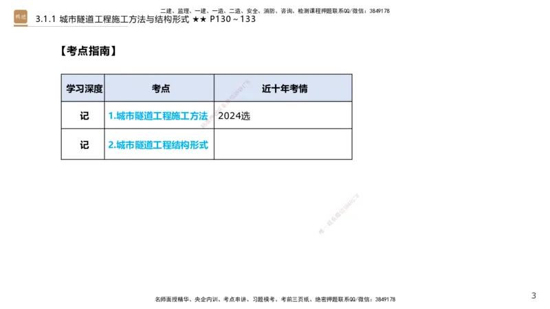 03.2025王欢-选择速成-市政实务3_2026年一级建造师_2026年一建市政_2025年一建市政SVIP_02-基础精讲✿高端面授✿深度强化_29-市政《选择速成直播》王欢HX_讲义