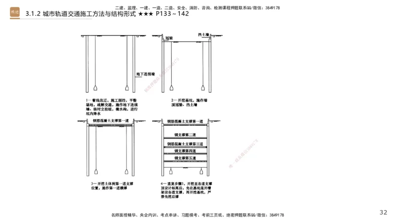 03.2025王欢-选择速成-市政实务3_2026年一级建造师_2026年一建市政_2025年一建市政SVIP_02-基础精讲✿高端面授✿深度强化_29-市政《选择速成直播》王欢HX_讲义