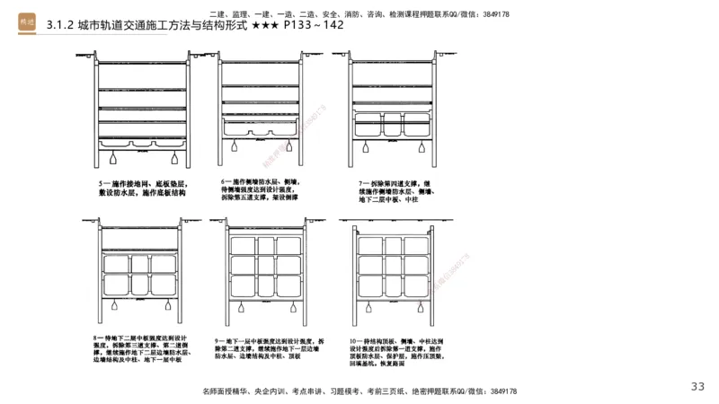 03.2025王欢-选择速成-市政实务3_2026年一级建造师_2026年一建市政_2025年一建市政SVIP_02-基础精讲✿高端面授✿深度强化_29-市政《选择速成直播》王欢HX_讲义