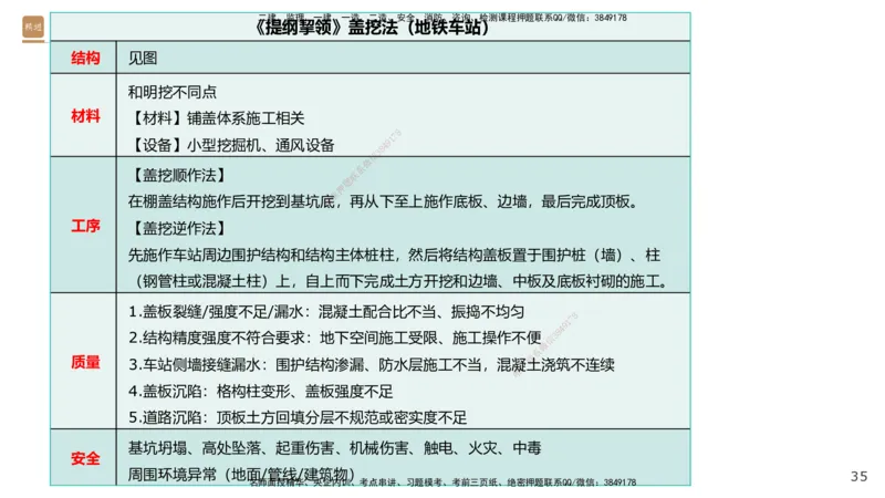03.2025王欢-选择速成-市政实务3_2026年一级建造师_2026年一建市政_2025年一建市政SVIP_02-基础精讲✿高端面授✿深度强化_29-市政《选择速成直播》王欢HX_讲义