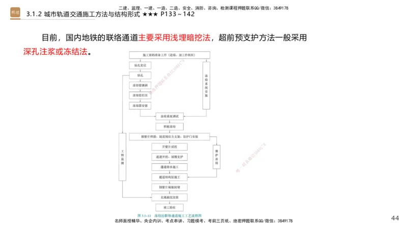 03.2025王欢-选择速成-市政实务3_2026年一级建造师_2026年一建市政_2025年一建市政SVIP_02-基础精讲✿高端面授✿深度强化_29-市政《选择速成直播》王欢HX_讲义