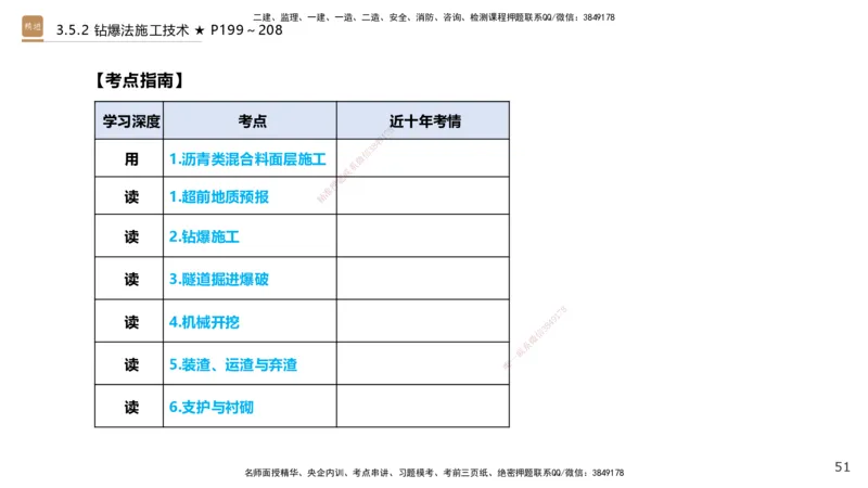 03.2025王欢-选择速成-市政实务3_2026年一级建造师_2026年一建市政_2025年一建市政SVIP_02-基础精讲✿高端面授✿深度强化_29-市政《选择速成直播》王欢HX_讲义