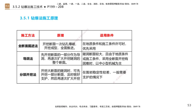 03.2025王欢-选择速成-市政实务3_2026年一级建造师_2026年一建市政_2025年一建市政SVIP_02-基础精讲✿高端面授✿深度强化_29-市政《选择速成直播》王欢HX_讲义