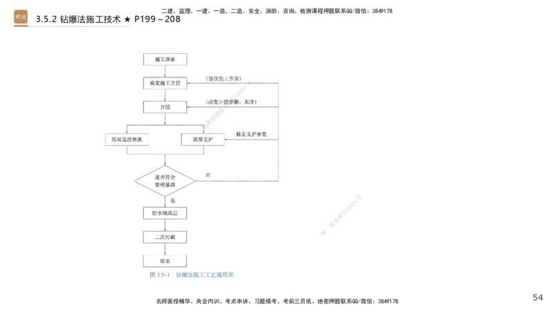 03.2025王欢-选择速成-市政实务3_2026年一级建造师_2026年一建市政_2025年一建市政SVIP_02-基础精讲✿高端面授✿深度强化_29-市政《选择速成直播》王欢HX_讲义