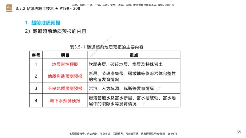 03.2025王欢-选择速成-市政实务3_2026年一级建造师_2026年一建市政_2025年一建市政SVIP_02-基础精讲✿高端面授✿深度强化_29-市政《选择速成直播》王欢HX_讲义