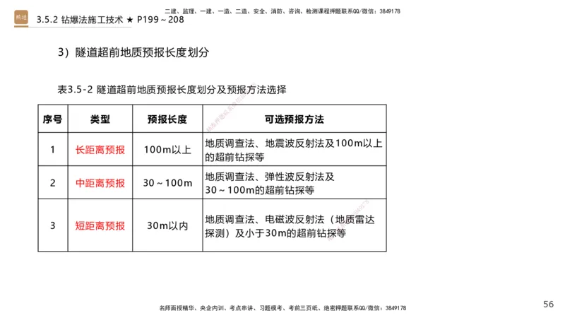 03.2025王欢-选择速成-市政实务3_2026年一级建造师_2026年一建市政_2025年一建市政SVIP_02-基础精讲✿高端面授✿深度强化_29-市政《选择速成直播》王欢HX_讲义