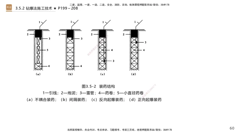03.2025王欢-选择速成-市政实务3_2026年一级建造师_2026年一建市政_2025年一建市政SVIP_02-基础精讲✿高端面授✿深度强化_29-市政《选择速成直播》王欢HX_讲义