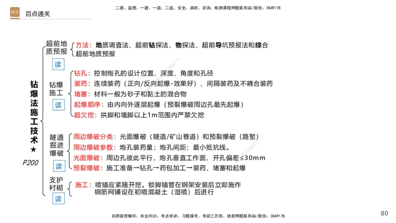 03.2025王欢-选择速成-市政实务3_2026年一级建造师_2026年一建市政_2025年一建市政SVIP_02-基础精讲✿高端面授✿深度强化_29-市政《选择速成直播》王欢HX_讲义