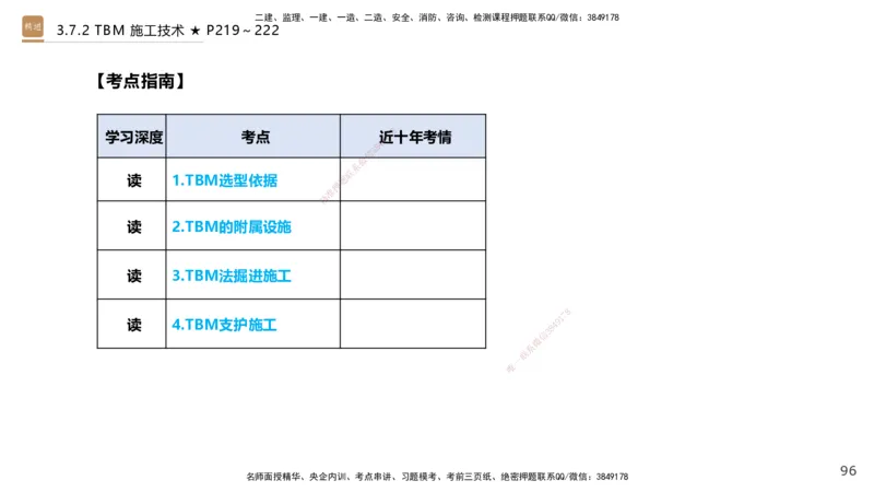 03.2025王欢-选择速成-市政实务3_2026年一级建造师_2026年一建市政_2025年一建市政SVIP_02-基础精讲✿高端面授✿深度强化_29-市政《选择速成直播》王欢HX_讲义