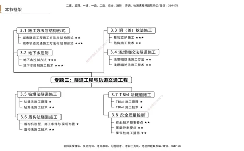03.2025王欢-选择速成-市政实务3_2026年一级建造师_2026年一建市政_2025年一建市政SVIP_02-基础精讲✿高端面授✿深度强化_29-市政《选择速成直播》王欢HX_讲义