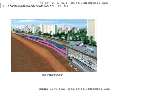 03.2025王欢-选择速成-市政实务3_2026年一级建造师_2026年一建市政_2025年一建市政SVIP_02-基础精讲✿高端面授✿深度强化_29-市政《选择速成直播》王欢HX_讲义