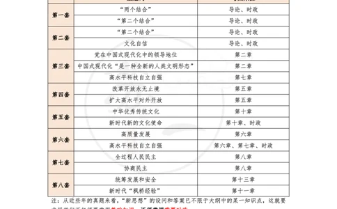 35（新思想分析题）_2026考公资料_（49）政治理论合集_政治理论合集_2025考研政治pdf（笔记）_肖秀荣考研政治_24肖秀荣_24肖八背诵版_苏一