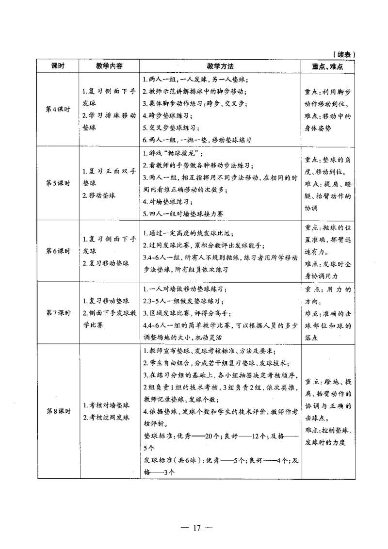 初中体育标准预测试卷答案及解析1-5_4-教培资料-26年最新资料-同步更新_科一科二电子资料合集中小幼（笔记真题知识点汇总等）文件多，按需保存_06ZG合集_初中体育