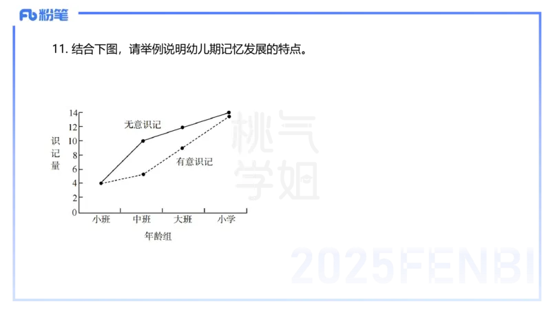 历年珍题-23上-袁枍_4-教培资料-26年最新资料-同步更新_幼儿教资_012025下FB幼儿系统班_幼儿园25下-保教知识与能力_3.历年真题_讲义