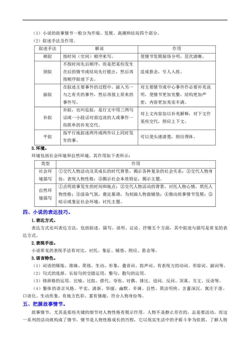 考点13小说阅读（重难讲义）（解析版）_120中考语文全套复习_中考语文复习总复习_一轮复习资料_完2024年中考语文一轮复习讲义练习（全国通用）_第二部分：帮阅读