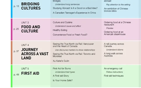 人教版英语选修第二册高清教材_4-教培资料-26年最新资料-同步更新_初中高中教资_03科三专项（进去保存报考的学科即可）_02科三专项（笔记真题思维导图教学设计版本二）