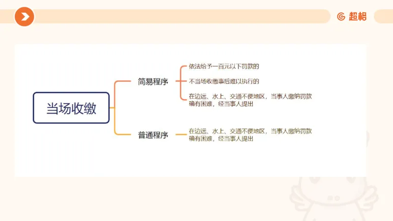 6行政处罚法ppt_20241115145545_2026考公资料_（05）超格_行测申论2025超格合集(行测&申论&政治理论)_行政执法2025公务员笔试行政执法专业课（适用山东、广东等行政执法类岗位）_讲义