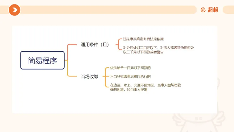 6行政处罚法ppt_20241115145545_2026考公资料_（05）超格_行测申论2025超格合集(行测&申论&政治理论)_行政执法2025公务员笔试行政执法专业课（适用山东、广东等行政执法类岗位）_讲义