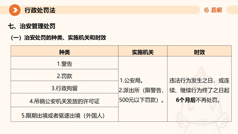 6行政处罚法ppt_20241115145545_2026考公资料_（05）超格_行测申论2025超格合集(行测&申论&政治理论)_行政执法2025公务员笔试行政执法专业课（适用山东、广东等行政执法类岗位）_讲义