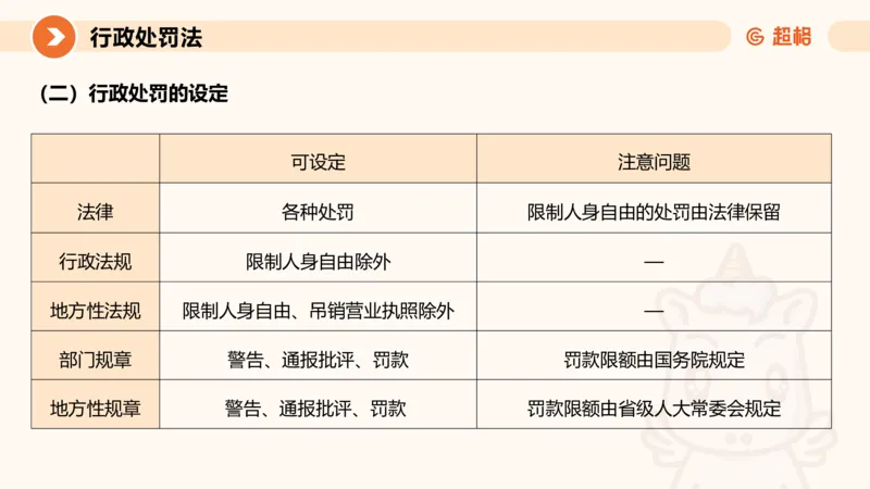 6行政处罚法ppt_20241115145545_2026考公资料_（05）超格_行测申论2025超格合集(行测&申论&政治理论)_行政执法2025公务员笔试行政执法专业课（适用山东、广东等行政执法类岗位）_讲义