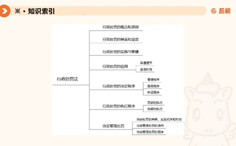 6行政处罚法ppt_20241115145545_2026考公资料_（05）超格_行测申论2025超格合集(行测&申论&政治理论)_行政执法2025公务员笔试行政执法专业课（适用山东、广东等行政执法类岗位）_讲义