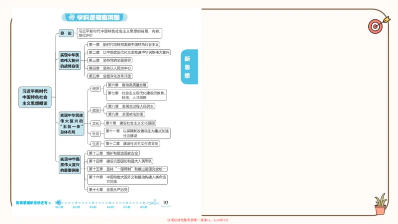 25腿姐技巧班毛中特新思想3_2026考公资料_（49）政治理论合集_政治理论合集_2025考研政治_02.腿姐_03.技巧课程_04.毛中特+新思想_课件