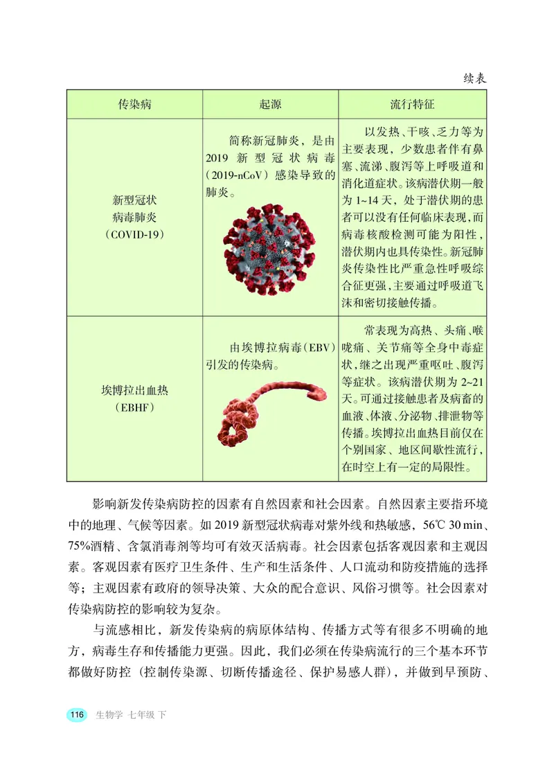 冀少版7年级生物下册高清教材_4-教培资料-26年最新资料-同步更新_初中高中教资_03科三专项（进去保存报考的学科即可）_02科三专项（笔记真题思维导图教学设计版本二）
