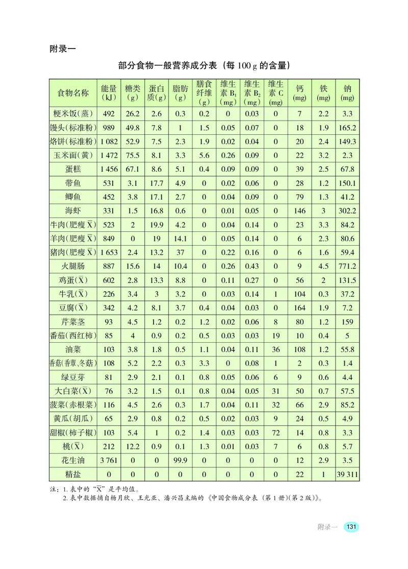 冀少版7年级生物下册高清教材_4-教培资料-26年最新资料-同步更新_初中高中教资_03科三专项（进去保存报考的学科即可）_02科三专项（笔记真题思维导图教学设计版本二）