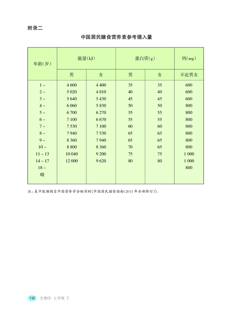 冀少版7年级生物下册高清教材_4-教培资料-26年最新资料-同步更新_初中高中教资_03科三专项（进去保存报考的学科即可）_02科三专项（笔记真题思维导图教学设计版本二）