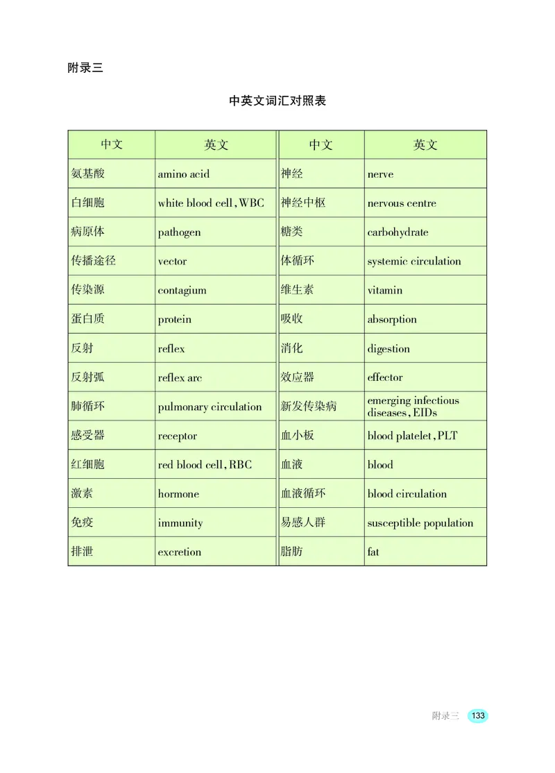 冀少版7年级生物下册高清教材_4-教培资料-26年最新资料-同步更新_初中高中教资_03科三专项（进去保存报考的学科即可）_02科三专项（笔记真题思维导图教学设计版本二）