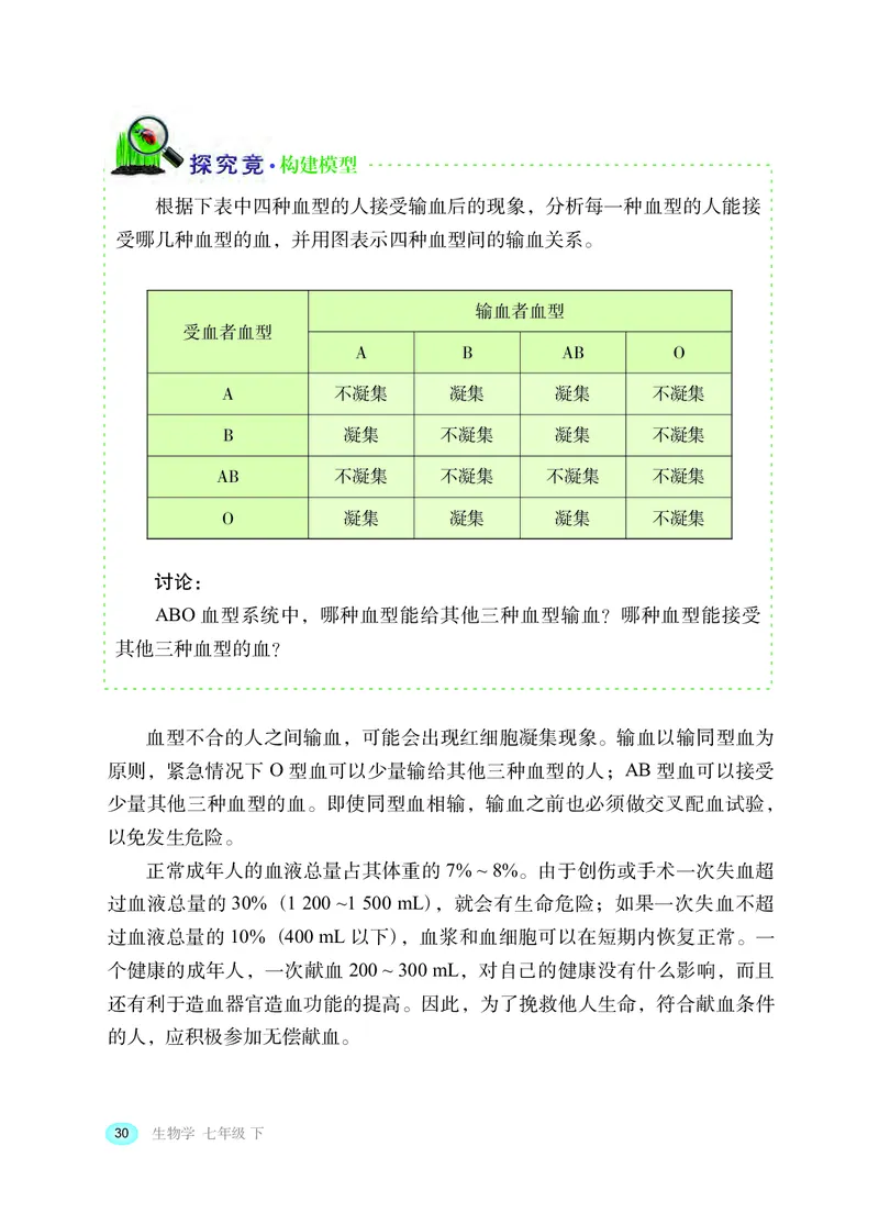 冀少版7年级生物下册高清教材_4-教培资料-26年最新资料-同步更新_初中高中教资_03科三专项（进去保存报考的学科即可）_02科三专项（笔记真题思维导图教学设计版本二）