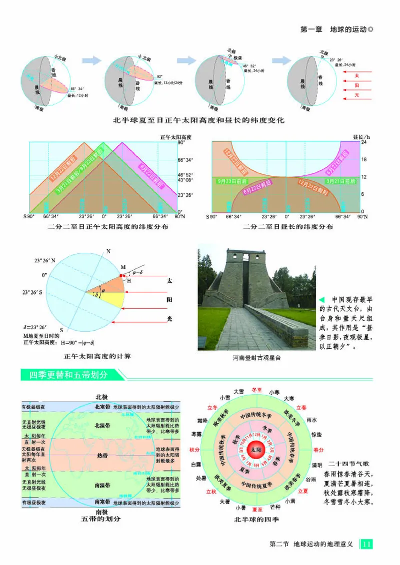 人教版地理选修第一册地理图册_4-教培资料-26年最新资料-同步更新_初中高中教资_03科三专项（进去保存报考的学科即可）_02科三专项（笔记真题思维导图教学设计版本二）