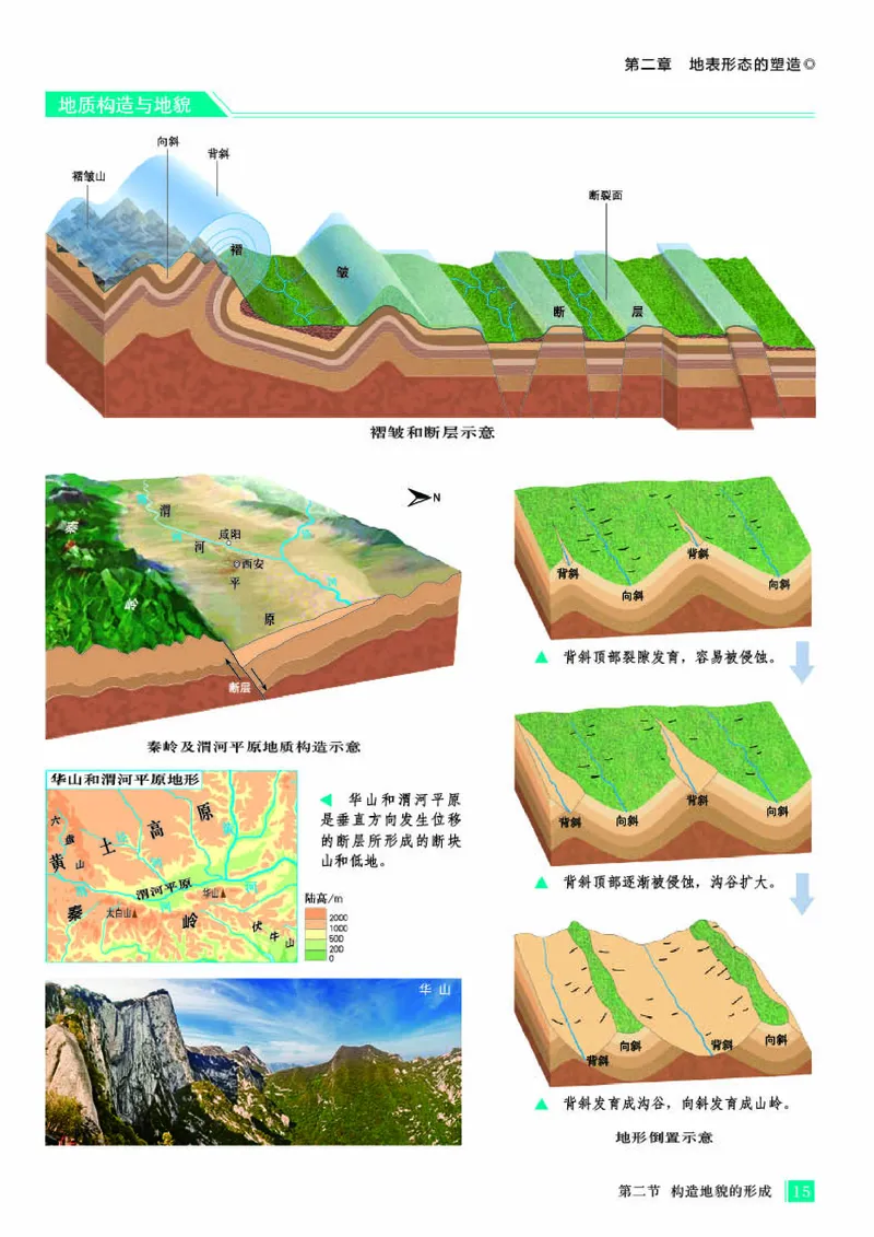 人教版地理选修第一册地理图册_4-教培资料-26年最新资料-同步更新_初中高中教资_03科三专项（进去保存报考的学科即可）_02科三专项（笔记真题思维导图教学设计版本二）