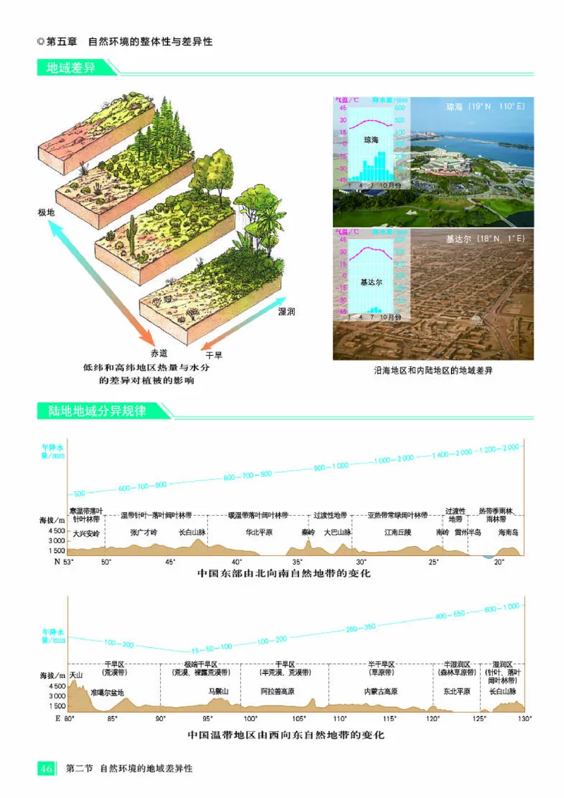 人教版地理选修第一册地理图册_4-教培资料-26年最新资料-同步更新_初中高中教资_03科三专项（进去保存报考的学科即可）_02科三专项（笔记真题思维导图教学设计版本二）